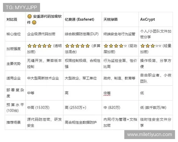 大发bet游戏平台注重玩家隐私保护，采用先进加密技术，确保个人信息安全无忧